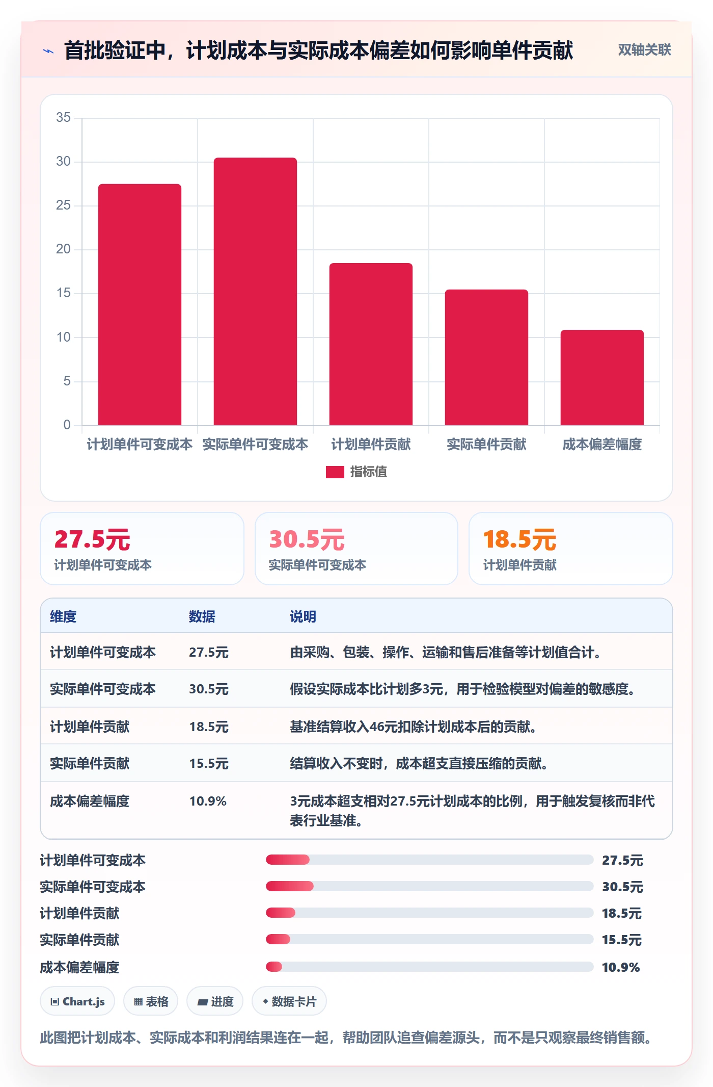 temu操作手册：全托管模式对应的定价策略步骤
