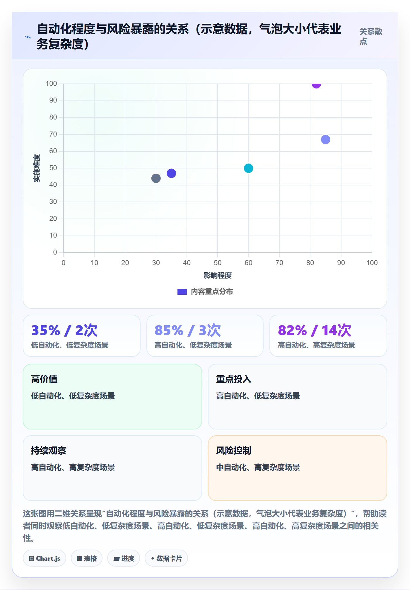 erp跨境电商检查方法：通过系统实施评估自动化方案质量