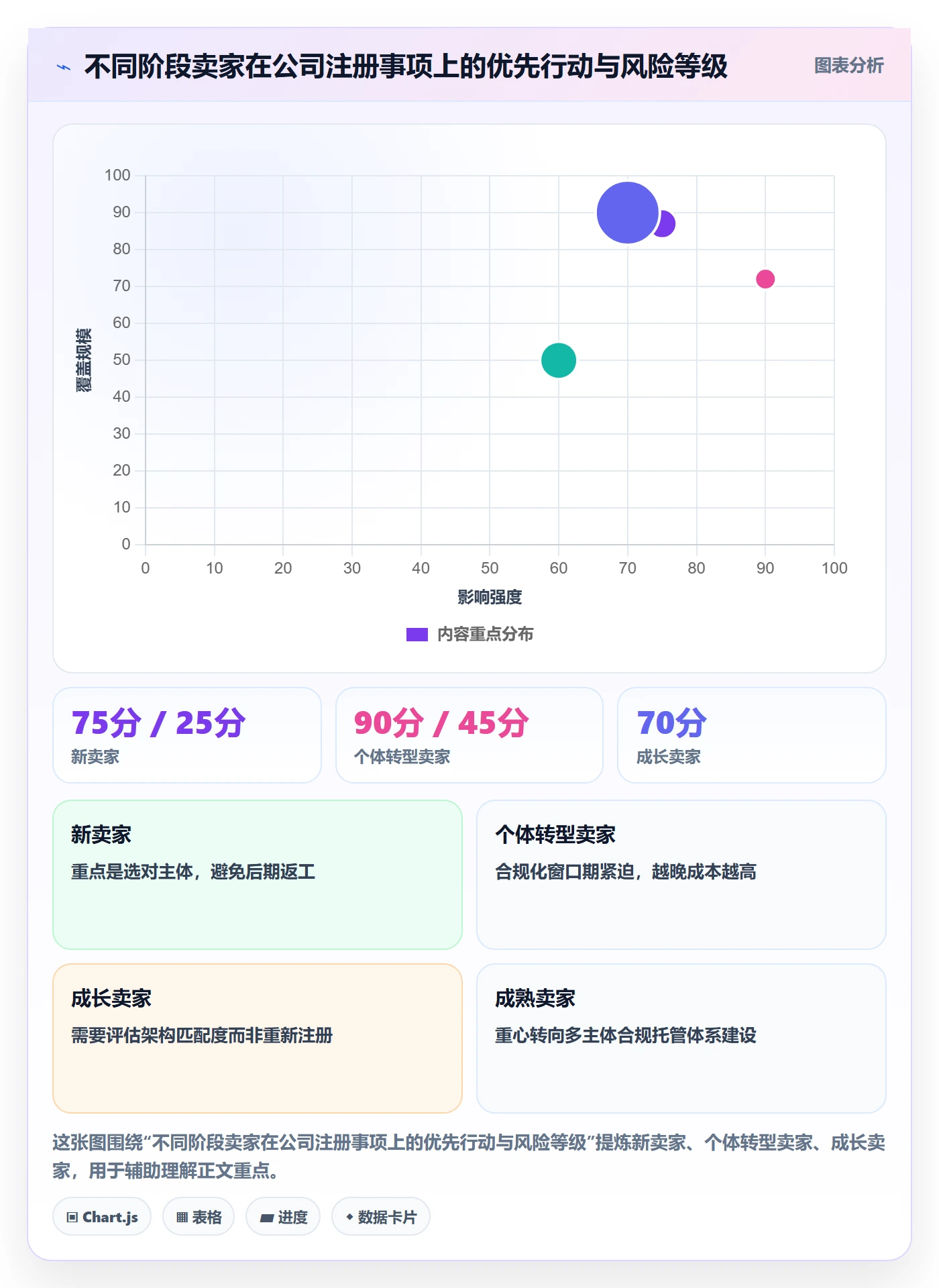 跨境电商一站式服务效率提升全解析：重点看懂公司注册