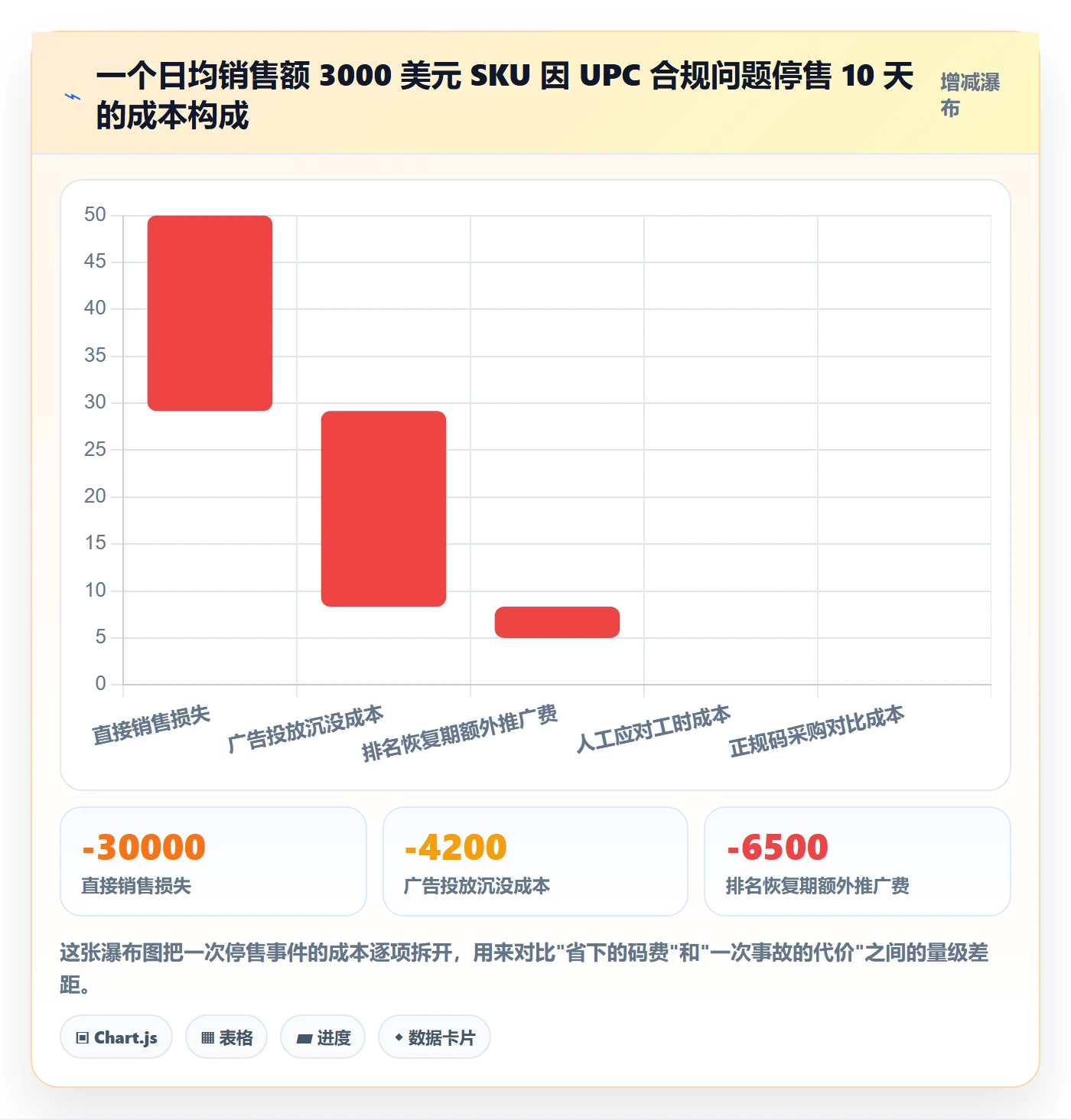 UPC码进阶课：围绕编码规范完善合规管理