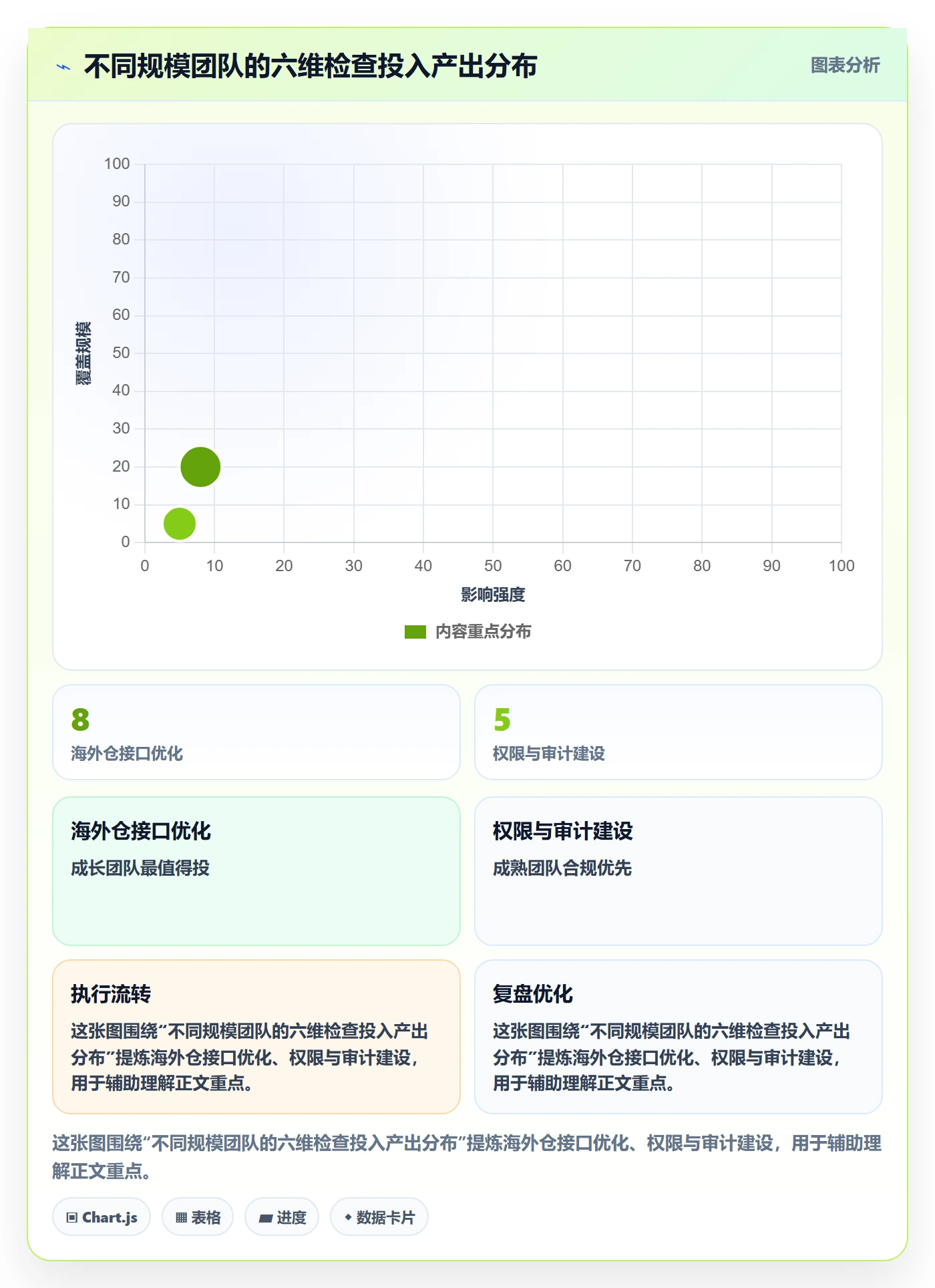 erp跨境电商检查方法：通过库存管理评估效率提升质量