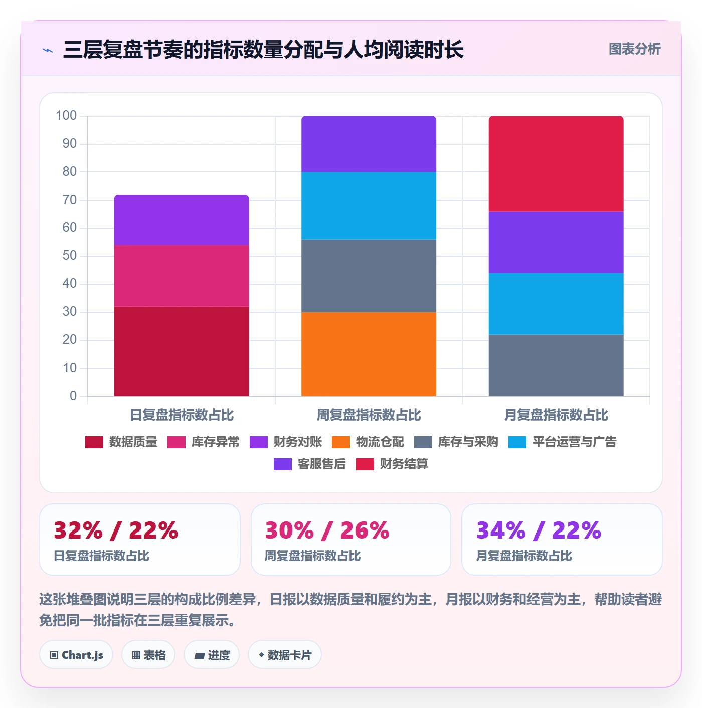 erp跨境电商配置指南：系统实施需要哪些数据复盘设置