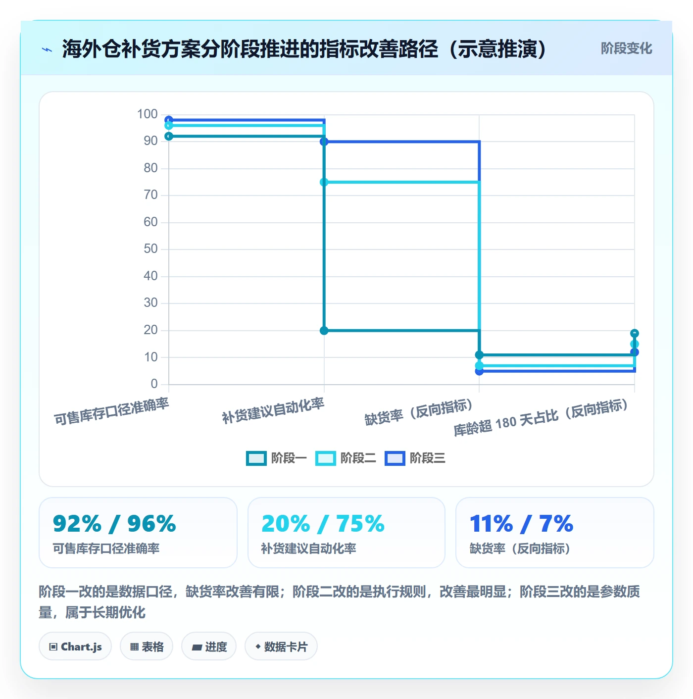erp跨境电商方案设计：采购补货场景的海外仓管理怎么做