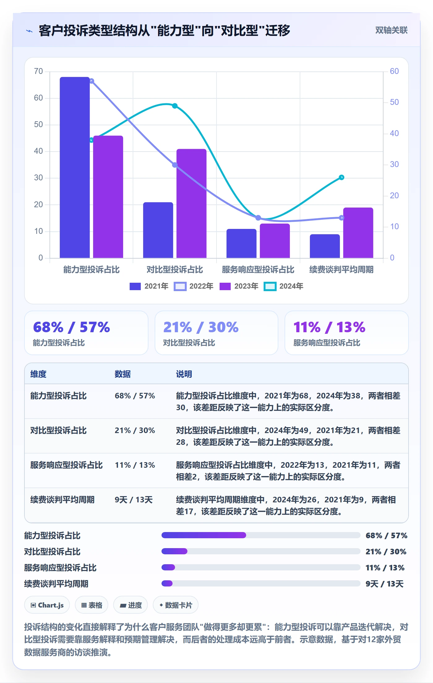外贸数据分析平台业务拆解：竞争对手为什么影响客户服务