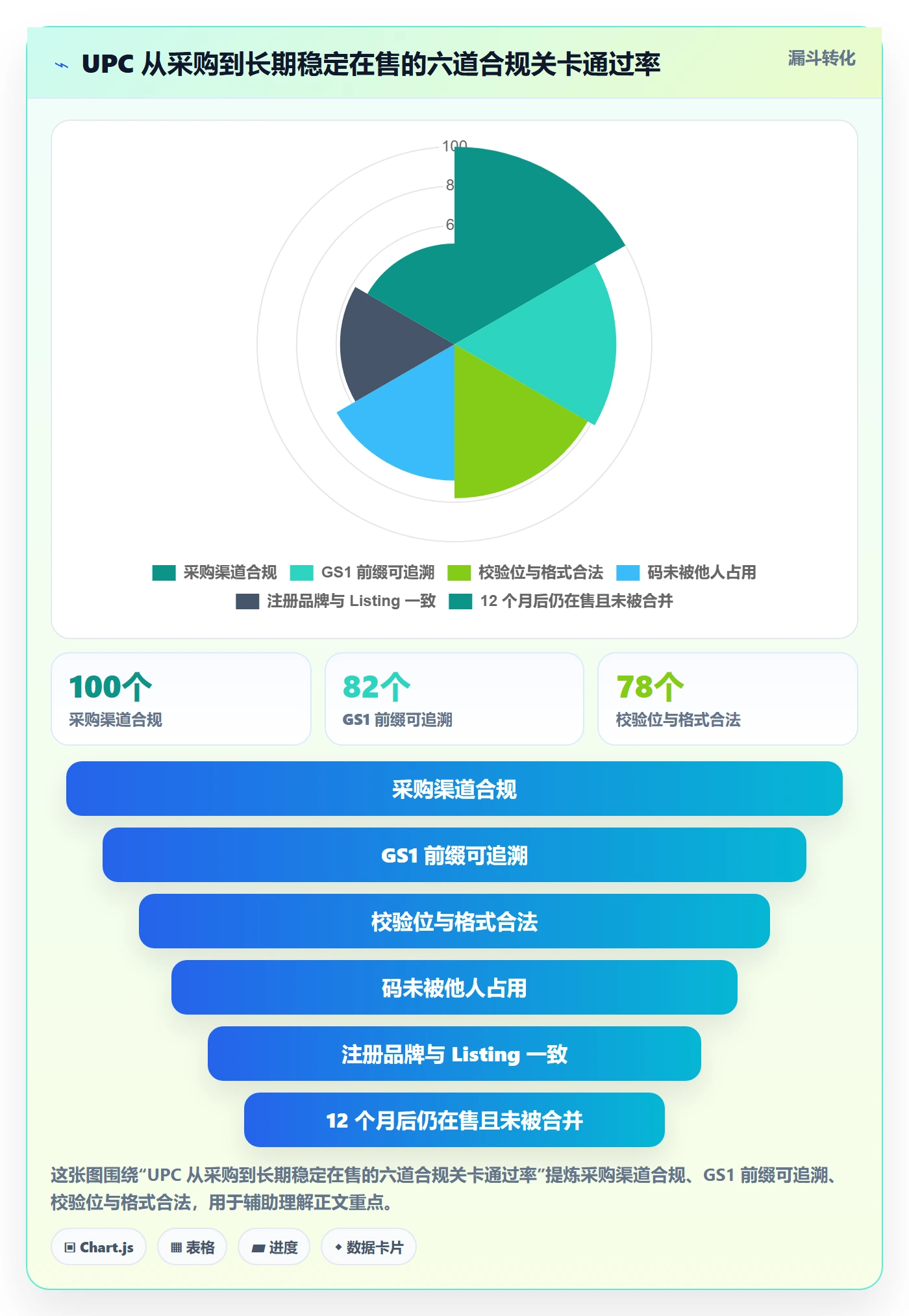 UPC码怎么落地？从合规风险讲清增长策略
