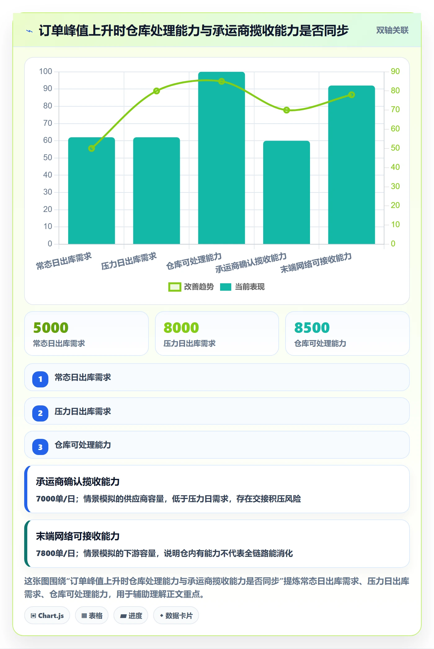 跨境电商管理模板：围绕跨境物流开展年度规划