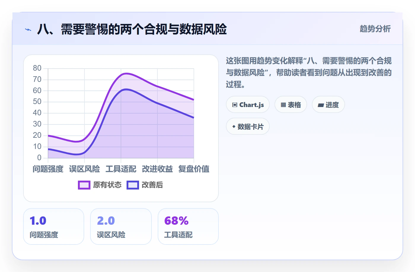 八、需要警惕的两个合规与数据风险