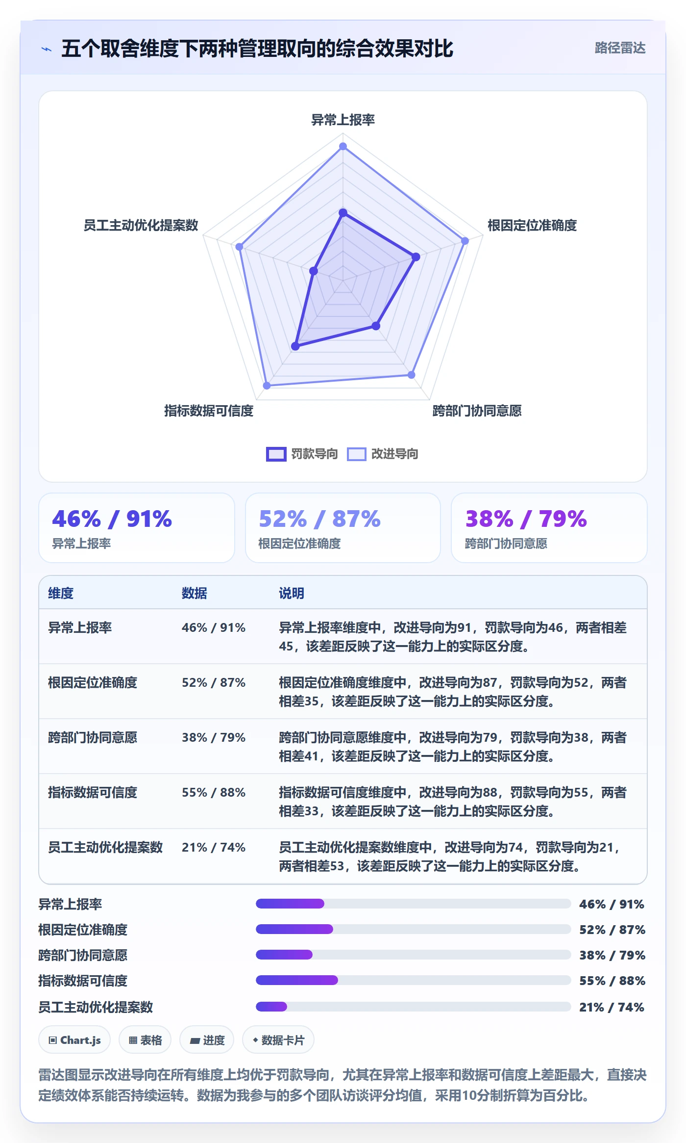 erp跨境电商工作指南：用绩效考核解决订单同步问题