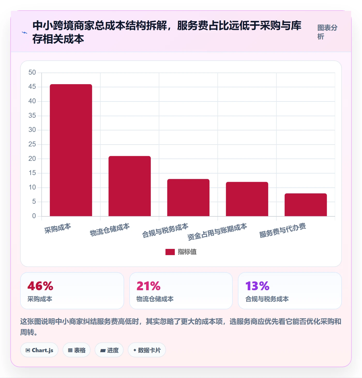 跨境电商一站式服务落地清单：选品采购相关的中小商家事项