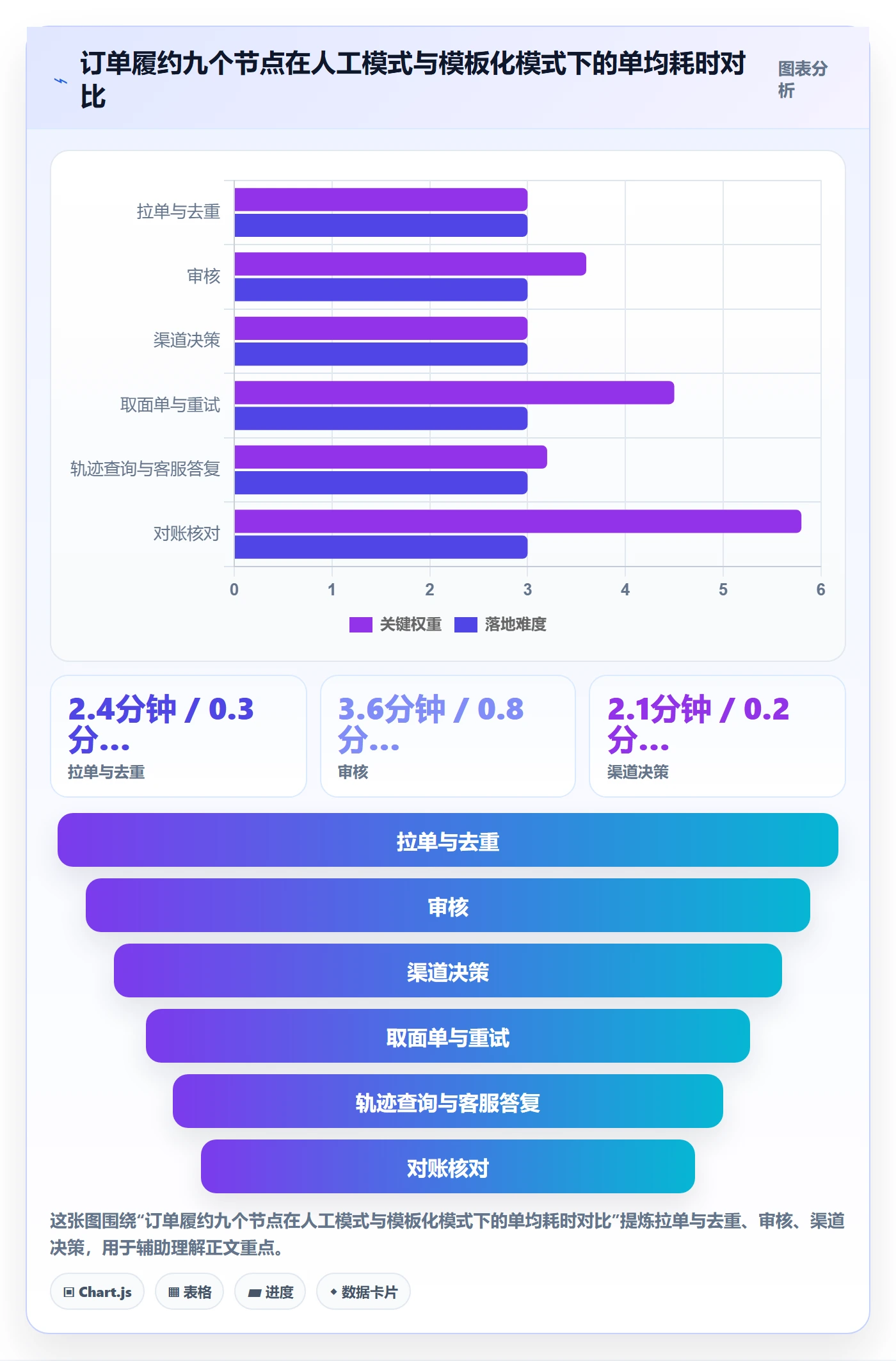 erp跨境电商管理模板：围绕物流对接开展多店经营