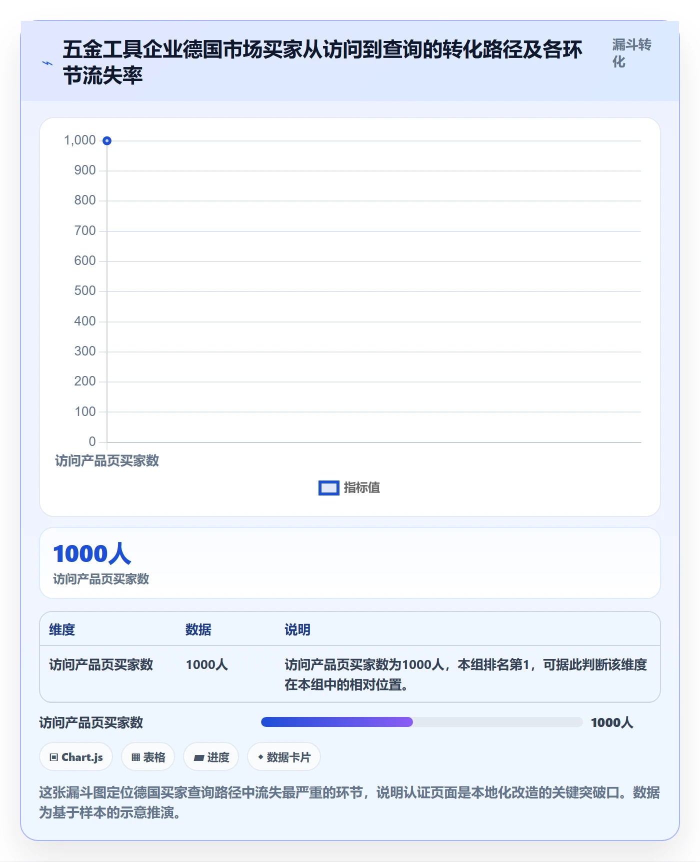 外贸数据分析平台升级方案：用本地化运营改善买家查询