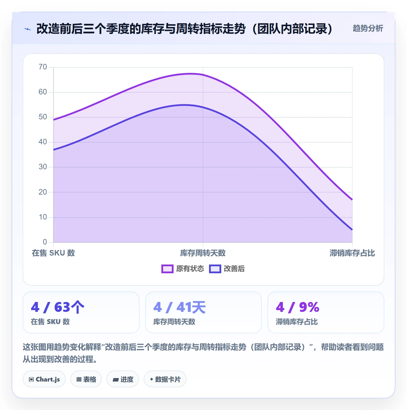 跨境电商运营管理要点：选品上新的落地案例如何设计