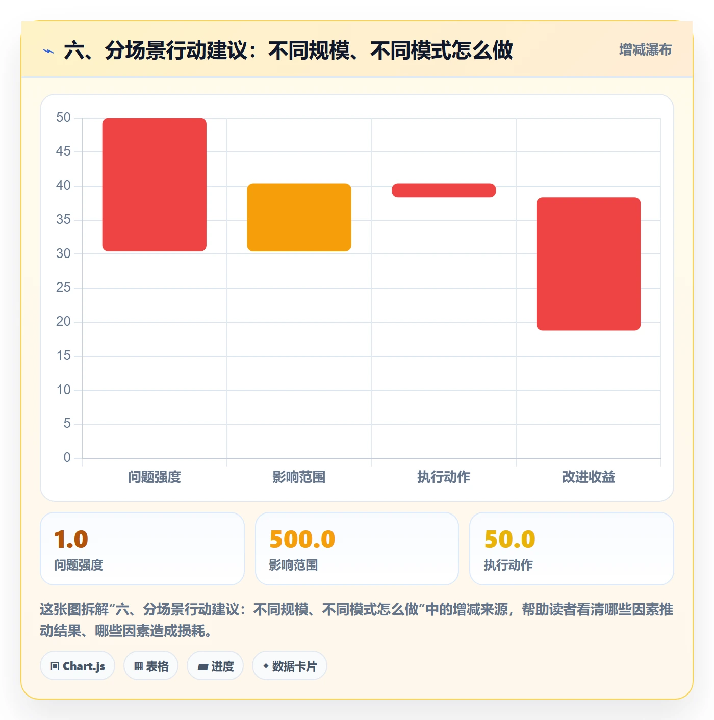 六、分场景行动建议：不同规模、不同模式怎么做