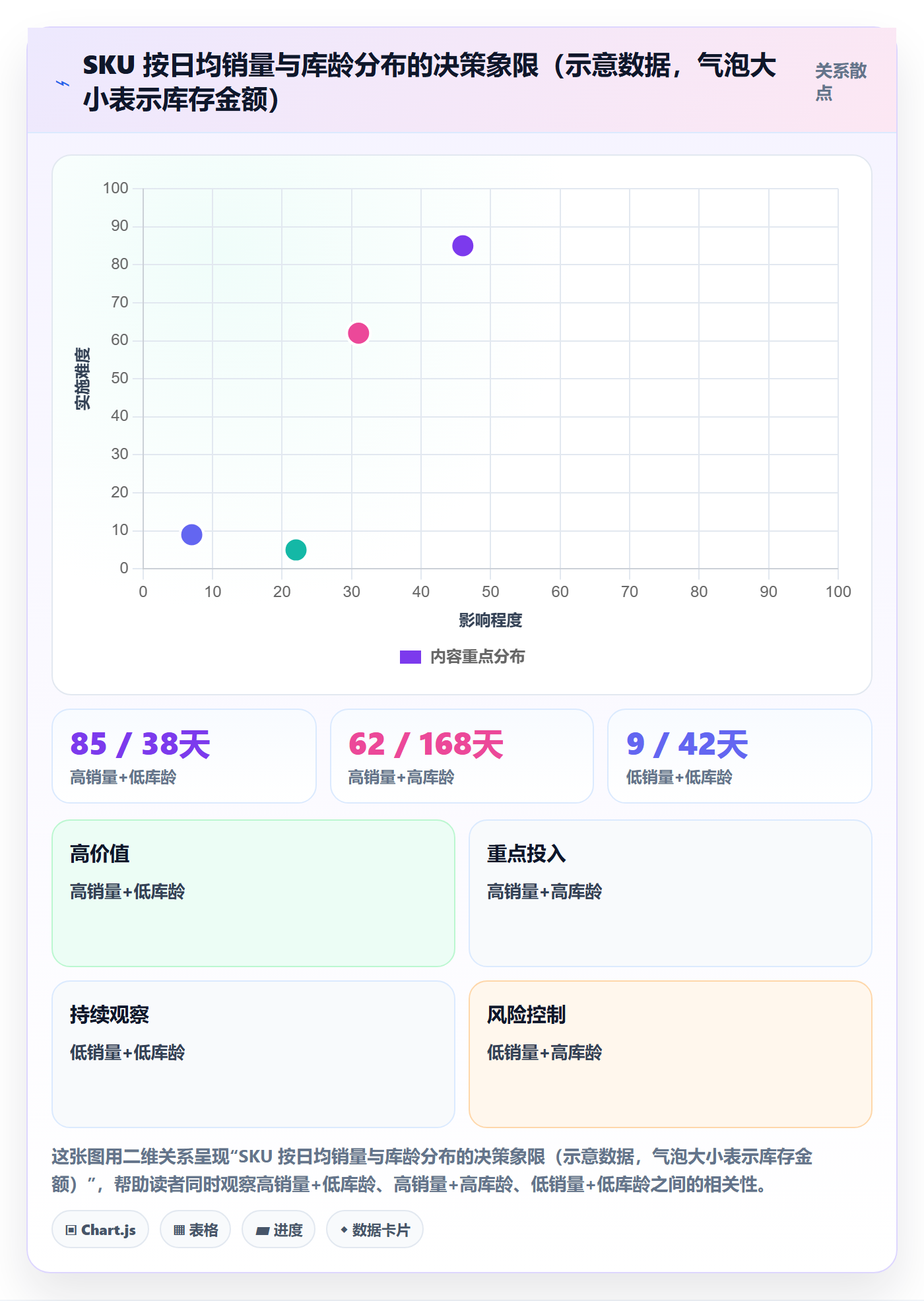 跨境电商运营怎么管？以库存计划为核心的跨境物流方案