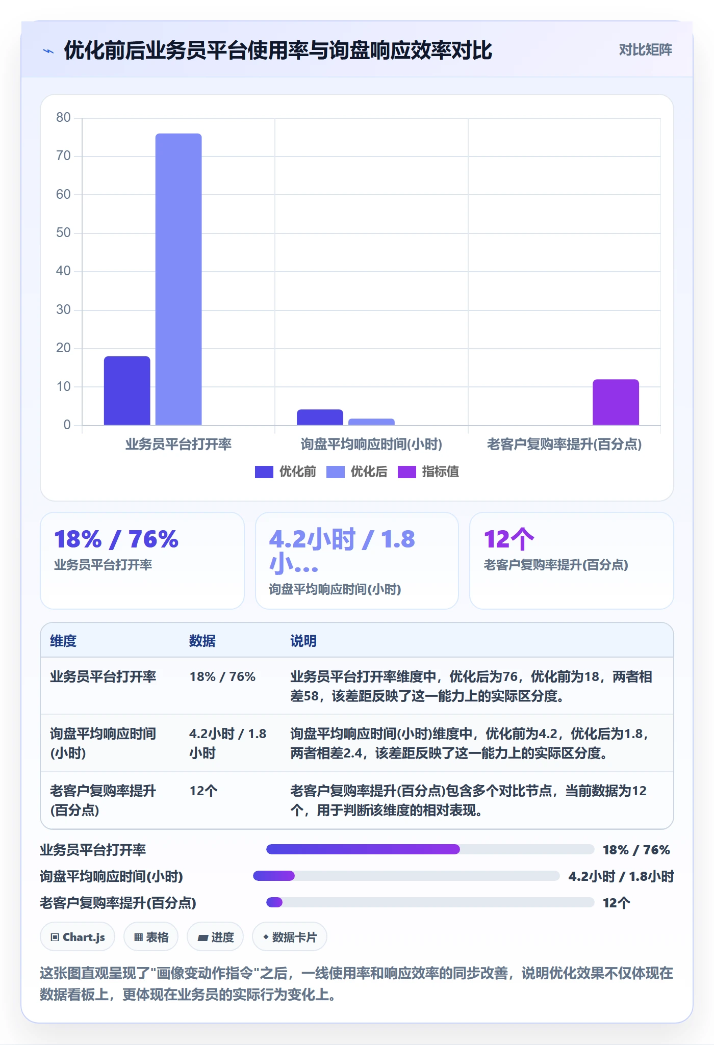 外贸数据分析平台怎么优化？先从客户画像的增长策略入手