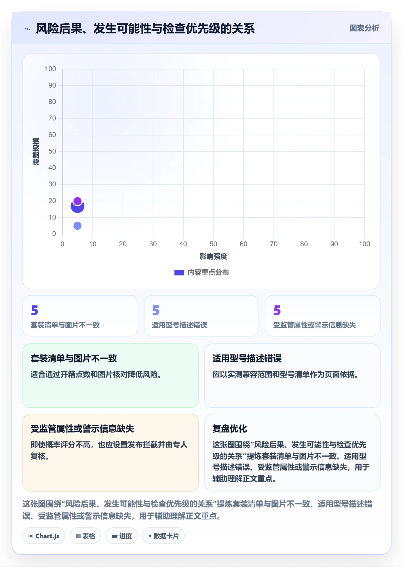 temu检查方法：通过商品发布评估风险排查质量