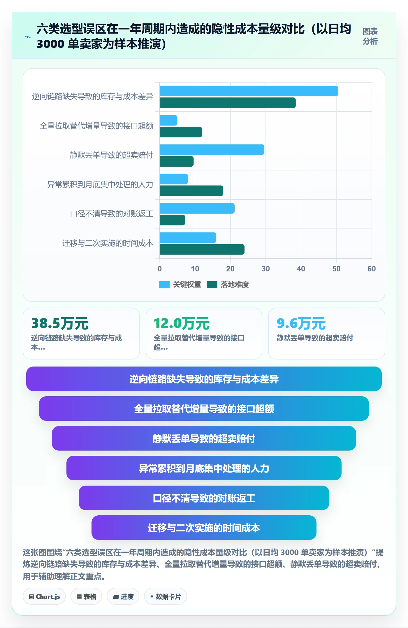 erp跨境电商数据方法：用订单同步支撑落地案例判断