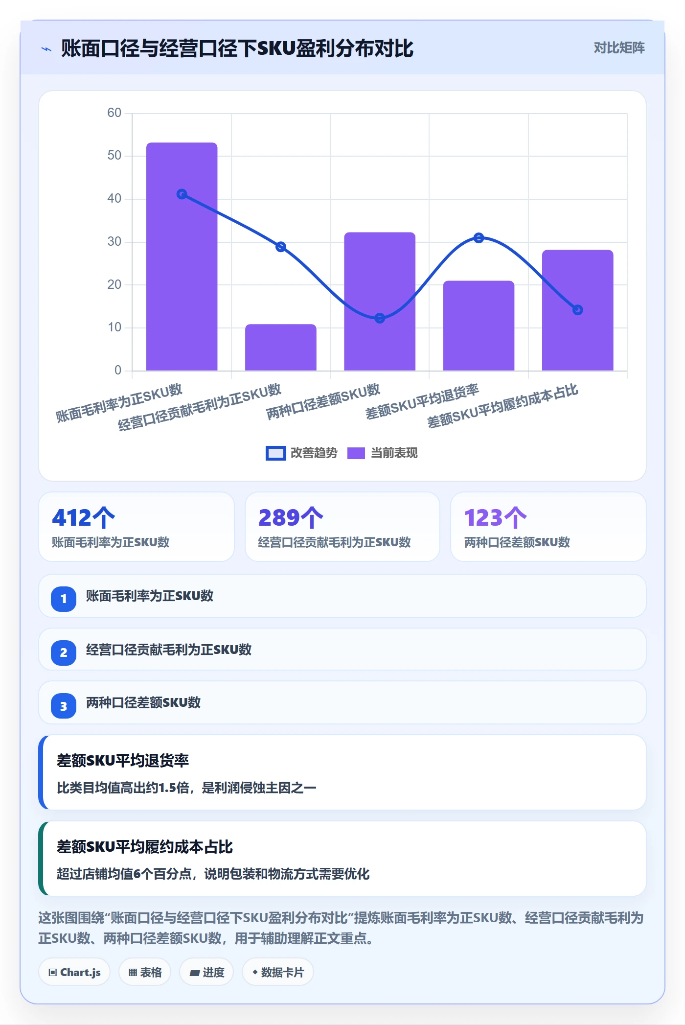 商品分析怎么管？以利润空间为核心的案例拆解方案