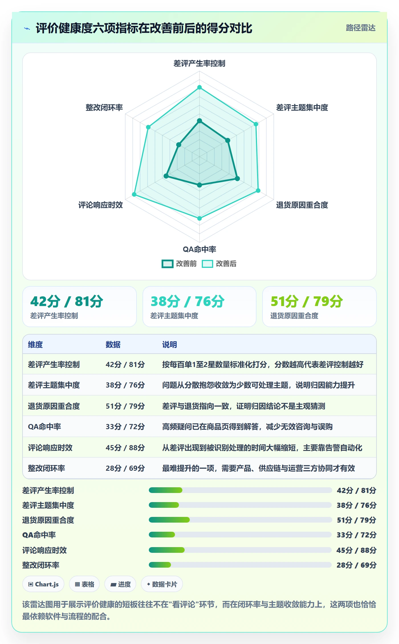 亚马逊软件升级方案：用案例拆解改善评价管理