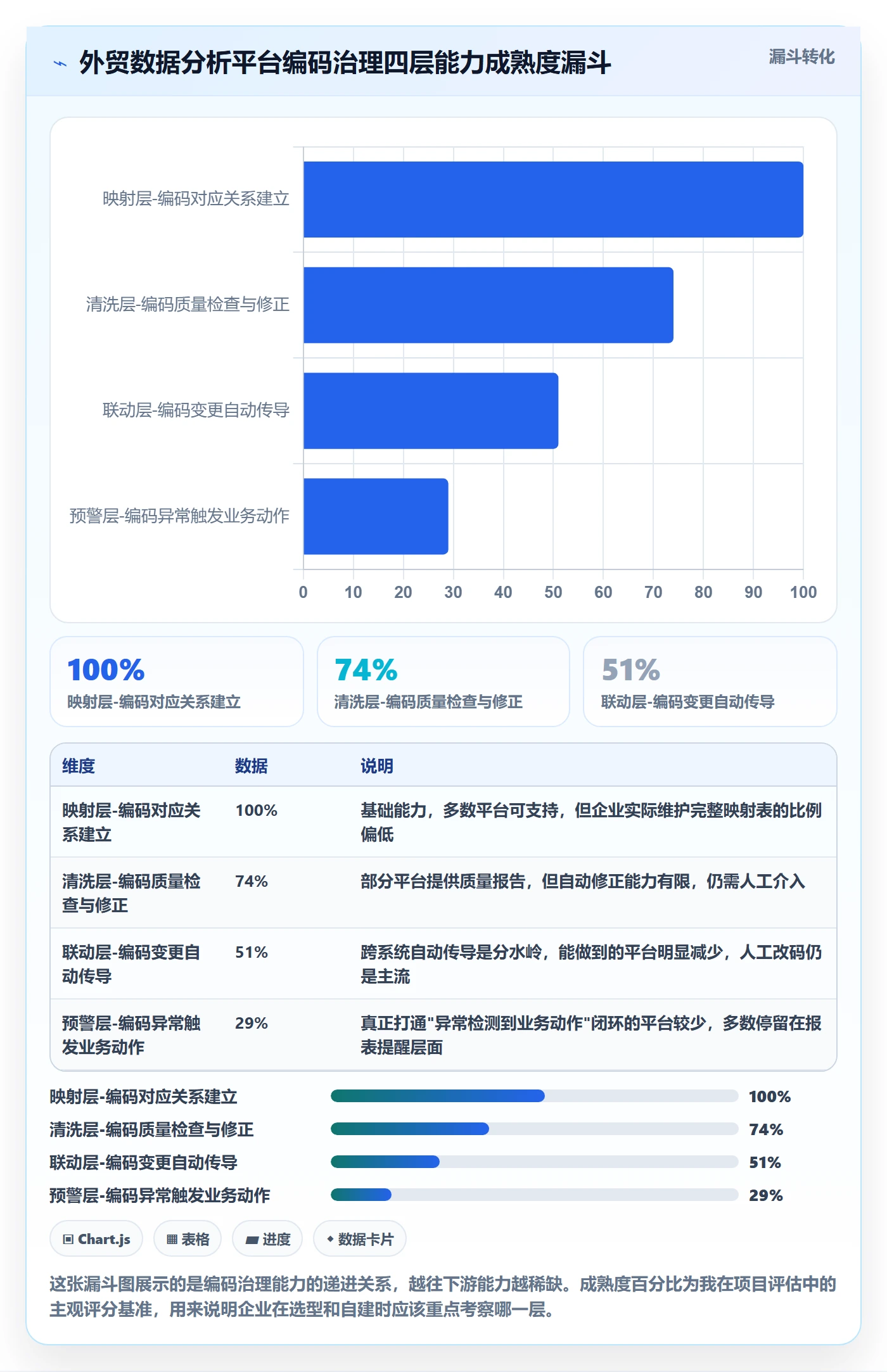 外贸数据分析平台怎么用？商品编码场景下的海外仓管理拆解