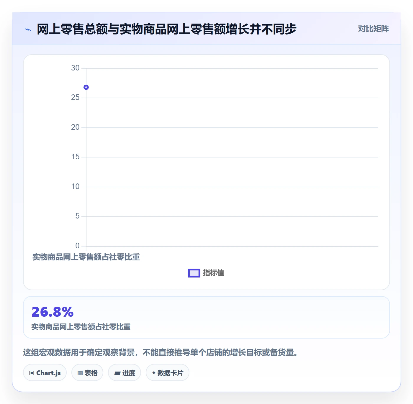 电商数据查询网站管理模板：围绕行业趋势开展风险排查