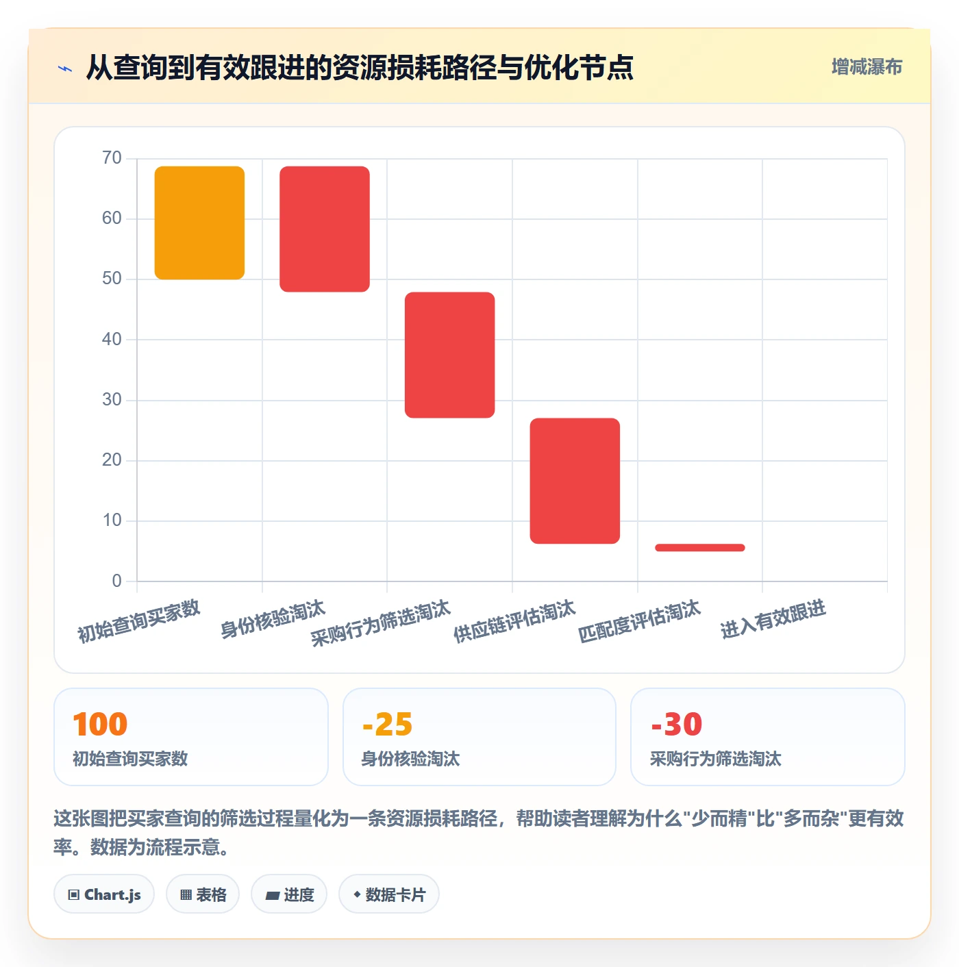 外贸数据分析平台使用技巧：买家查询对应的核心功能方法