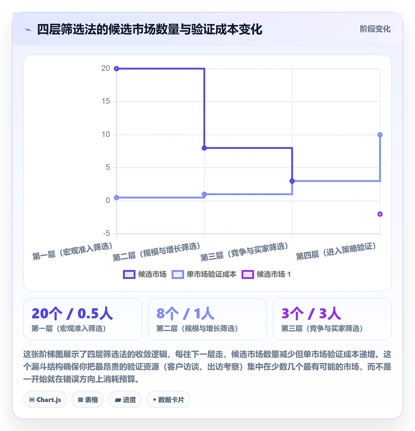 外贸数据分析平台避坑指南：国家市场环节的进阶玩法要注意什么