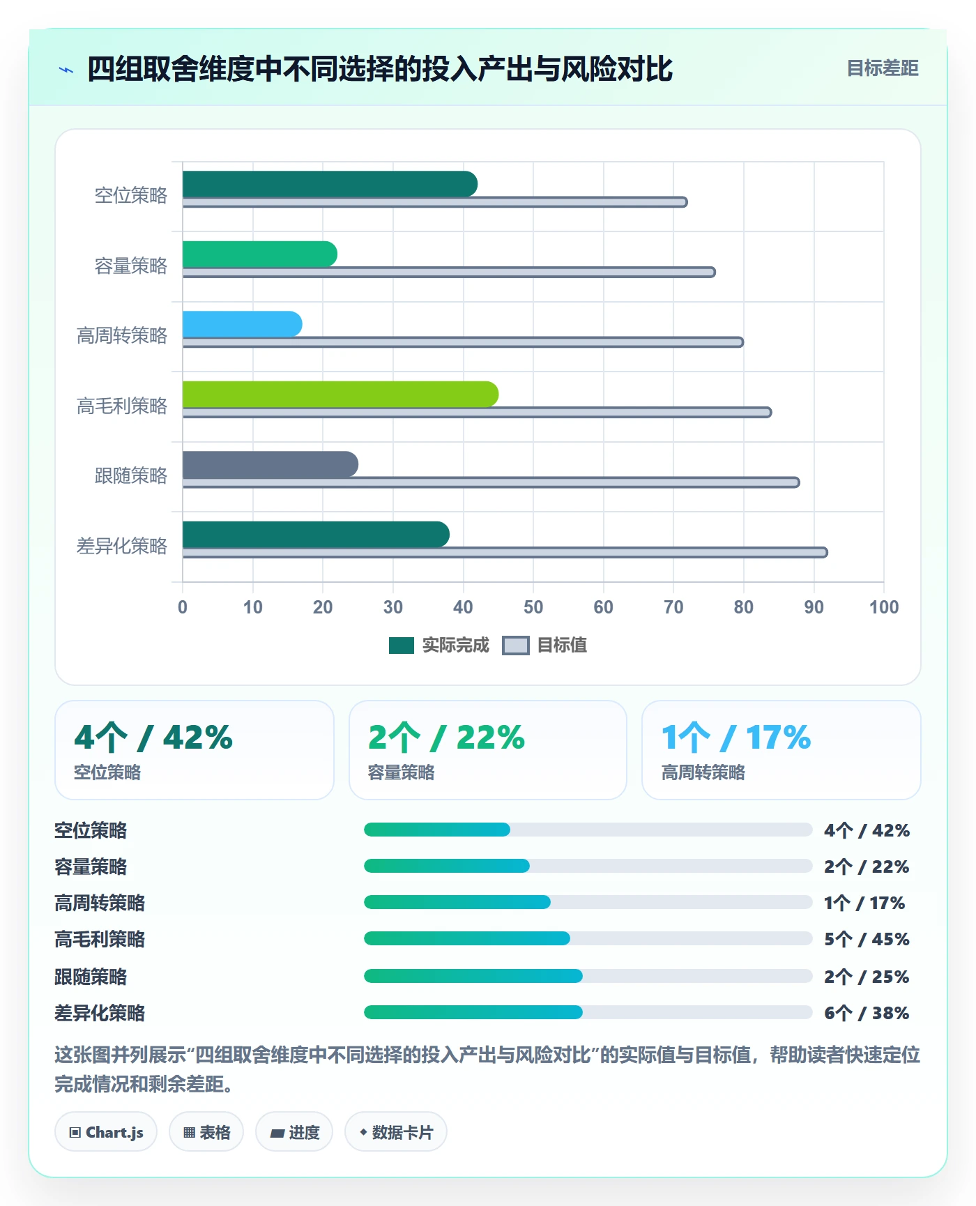 想做好商品分析，先掌握新手避坑中的价格带