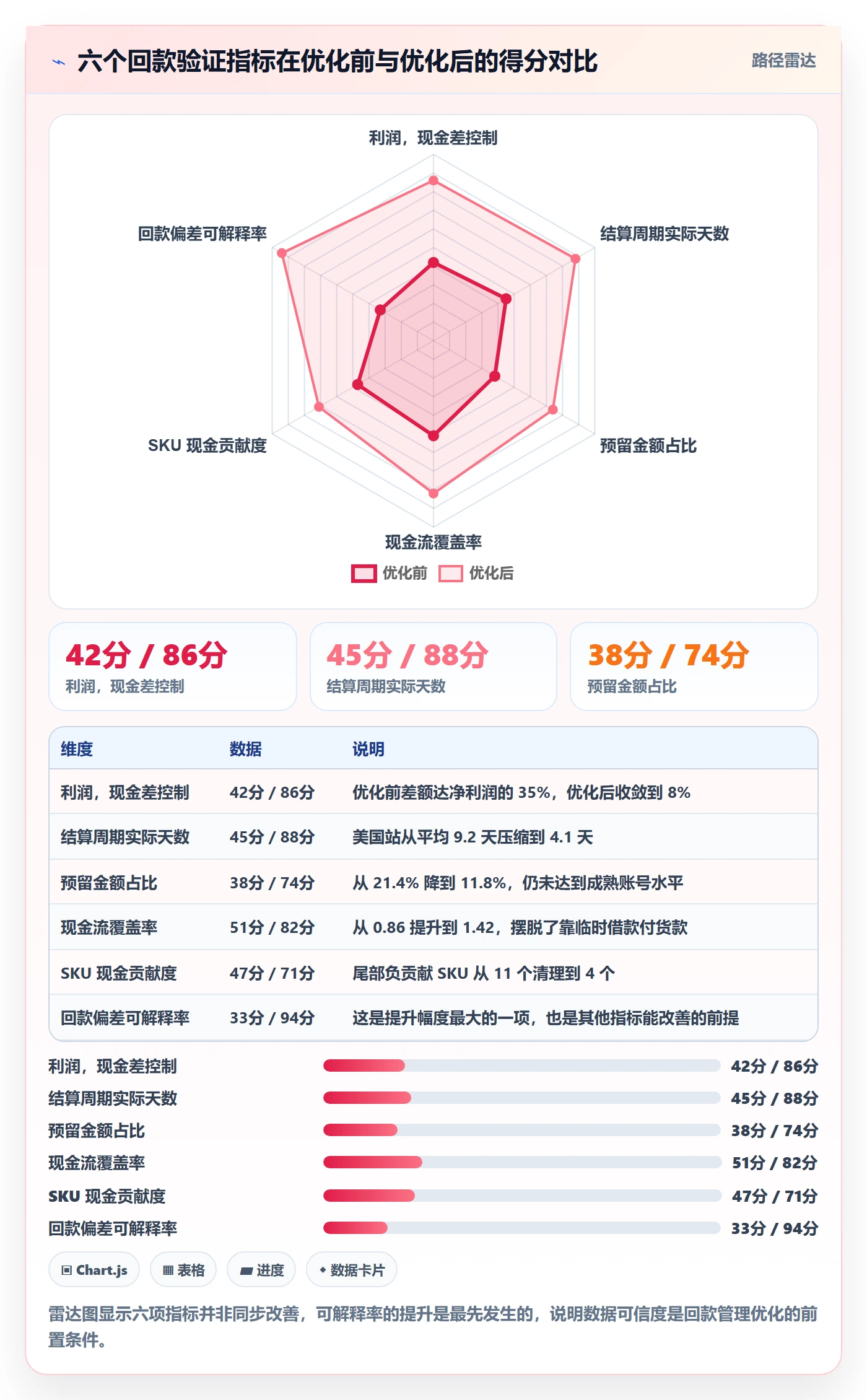 亚马逊软件实战复盘：从利润核算验证回款管理效果