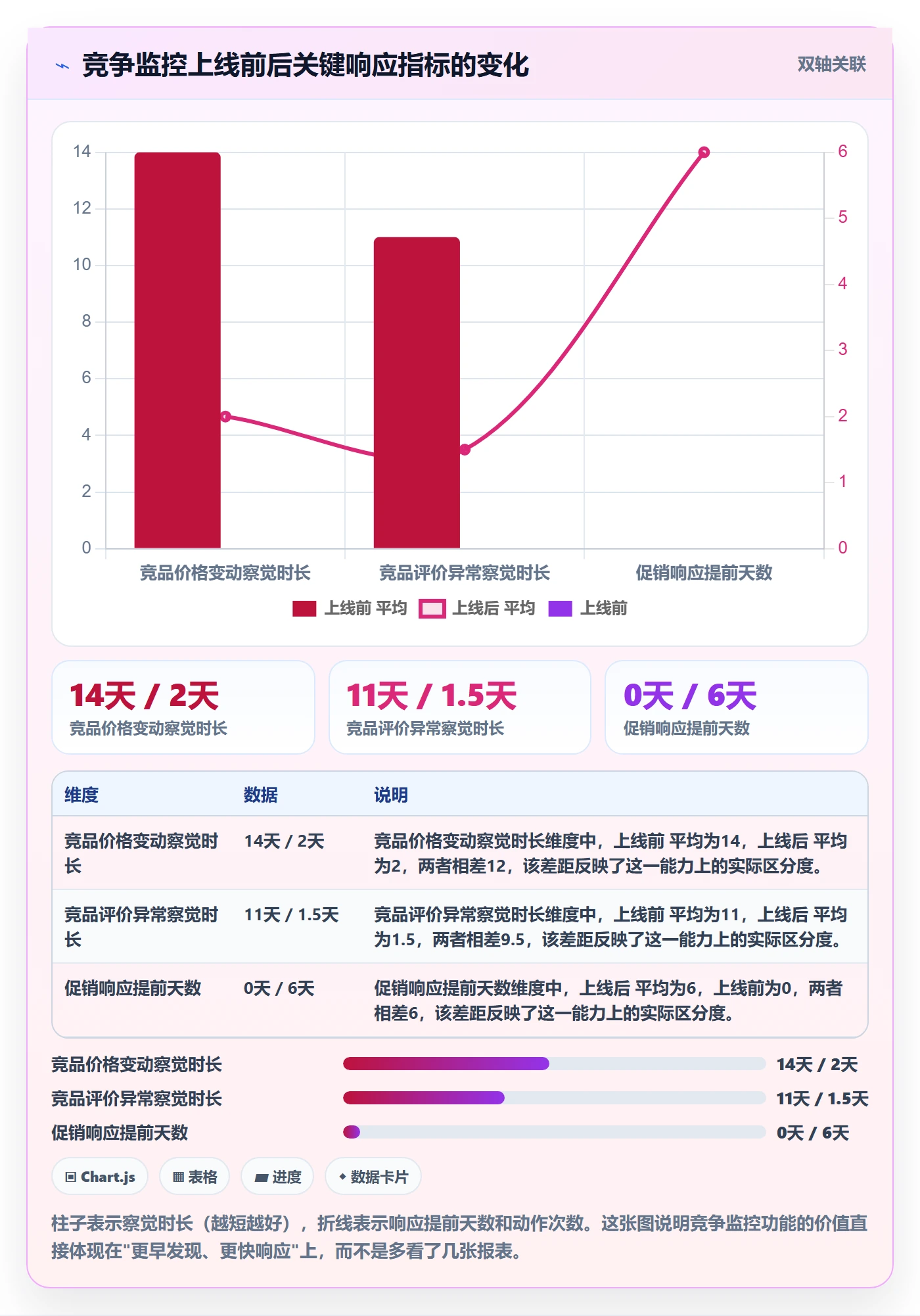 商品分析怎么落地？从竞争强度讲清核心功能