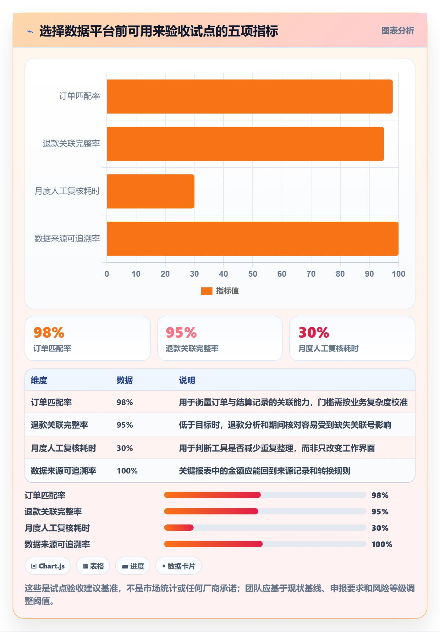 跨境电商建设路线：从税务合规到季度复盘分几步