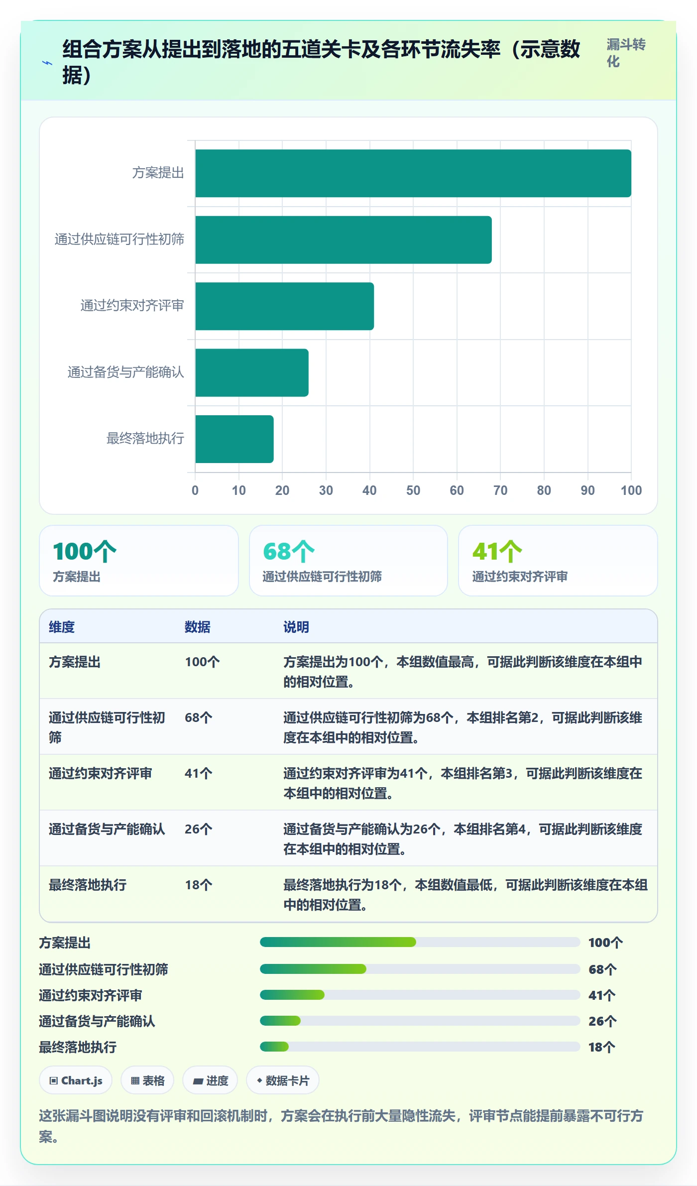 商品分析避坑指南：组合优化环节的供应链协同要注意什么