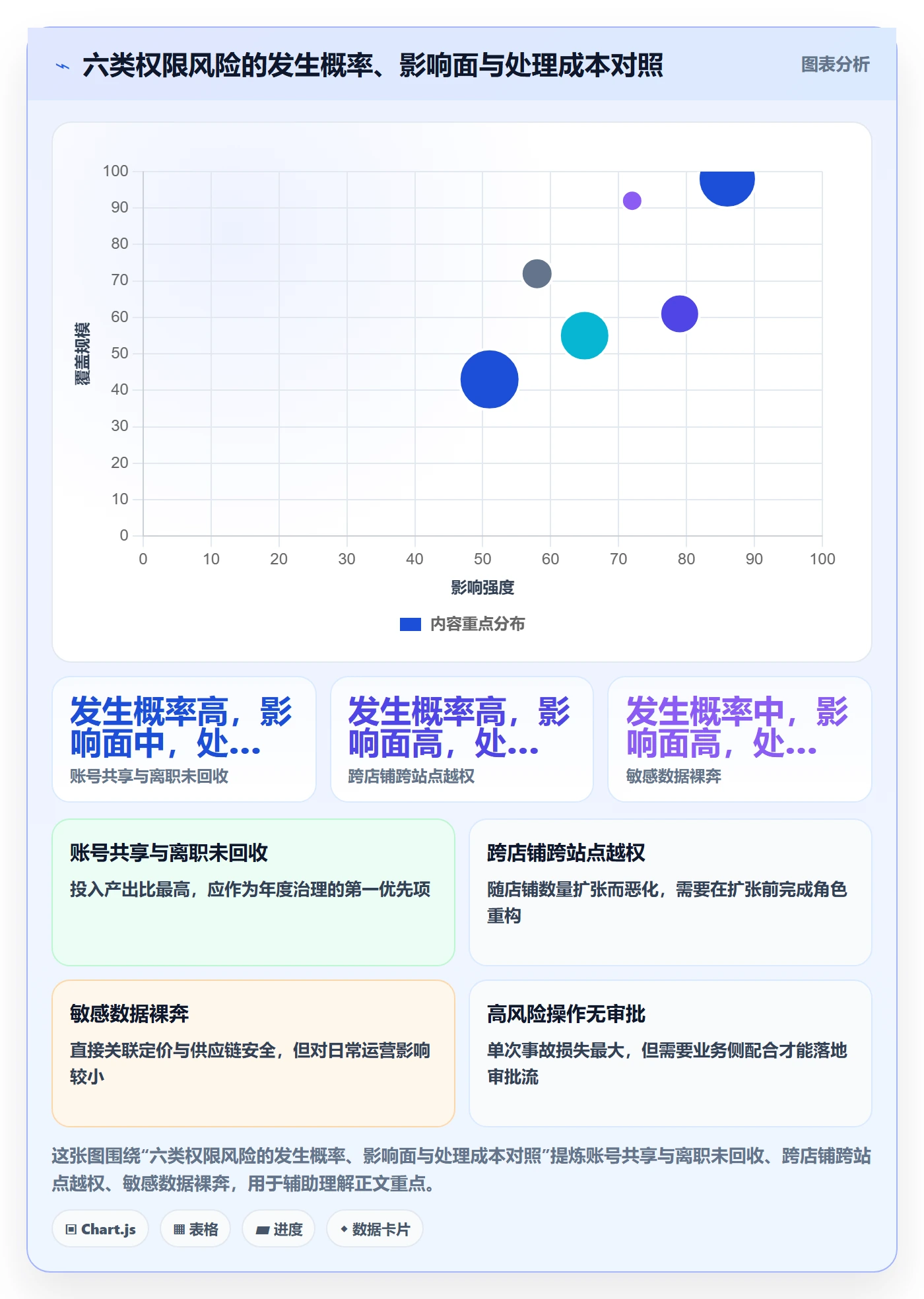 erp跨境电商工作指南：用年度规划解决权限管理问题