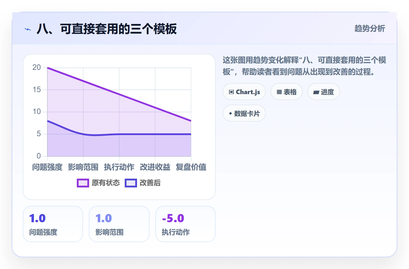 八、可直接套用的三个模板