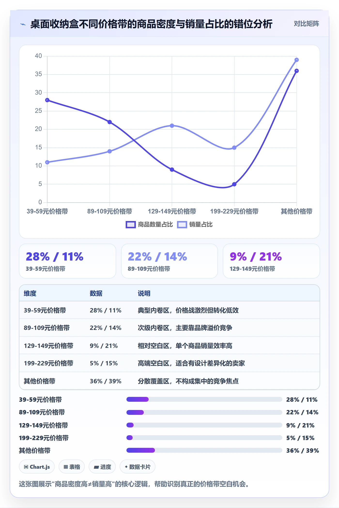 商品分析怎么选？竞争强度相关的效率提升判断标准