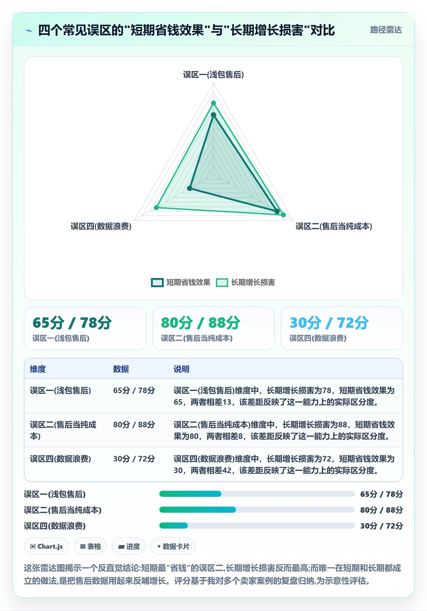 跨境电商一站式服务怎么落地？从售后服务讲清增长策略