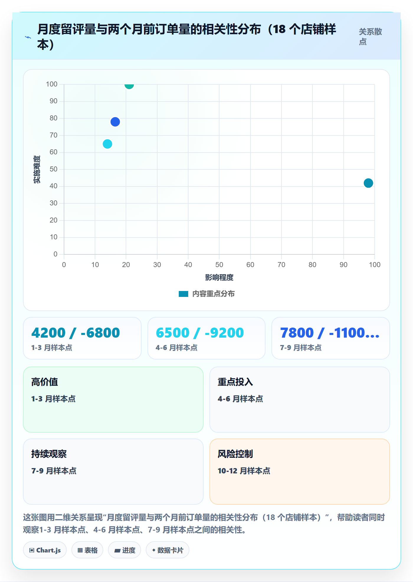 亚马逊软件实用方法:围绕评价管理建立年度规划