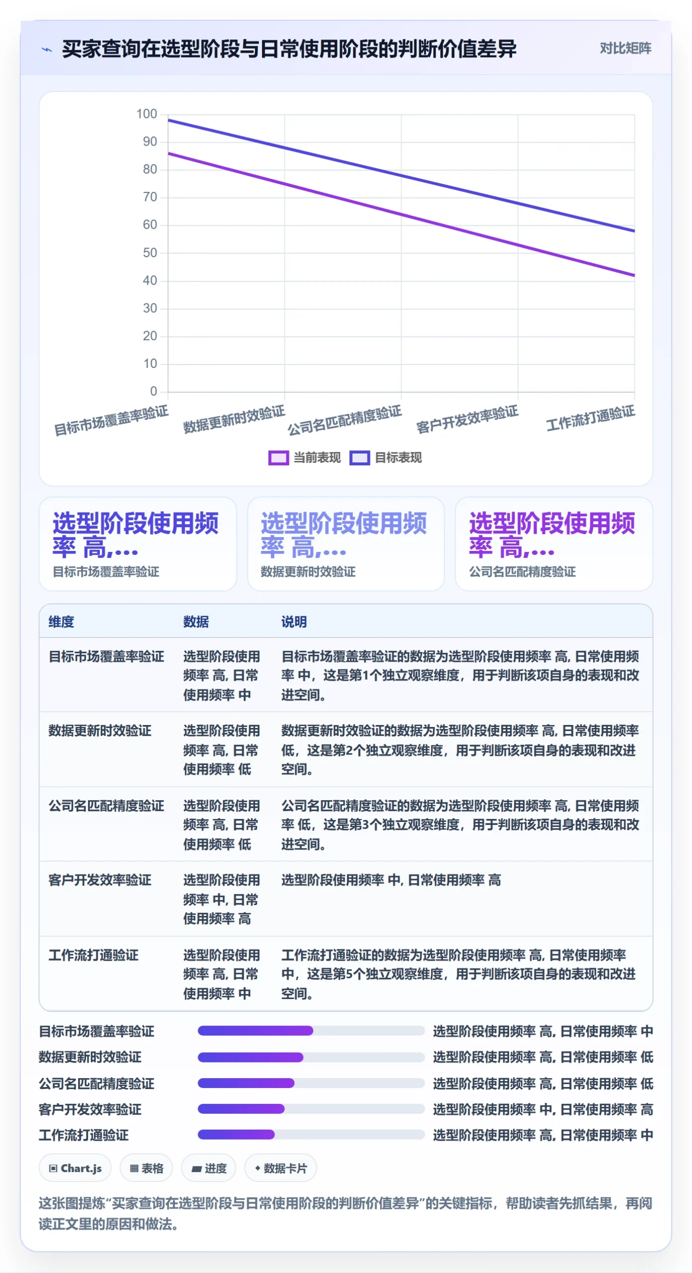 外贸数据分析平台数据方法：用买家查询支撑系统搭建判断