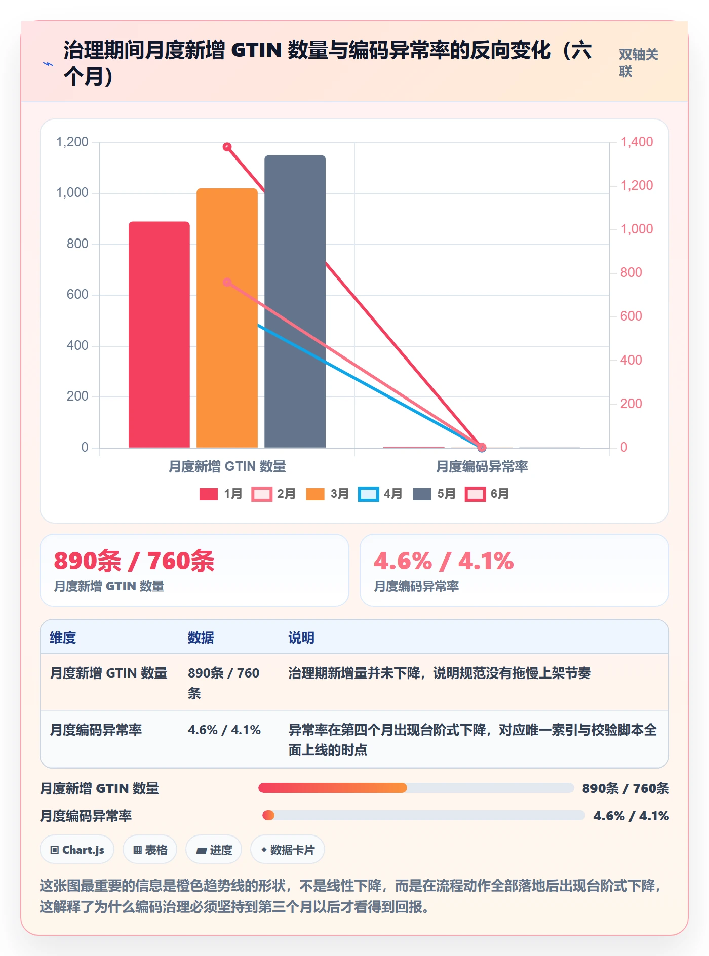 UPC码优化清单：编码规范与流程设计的关键动作