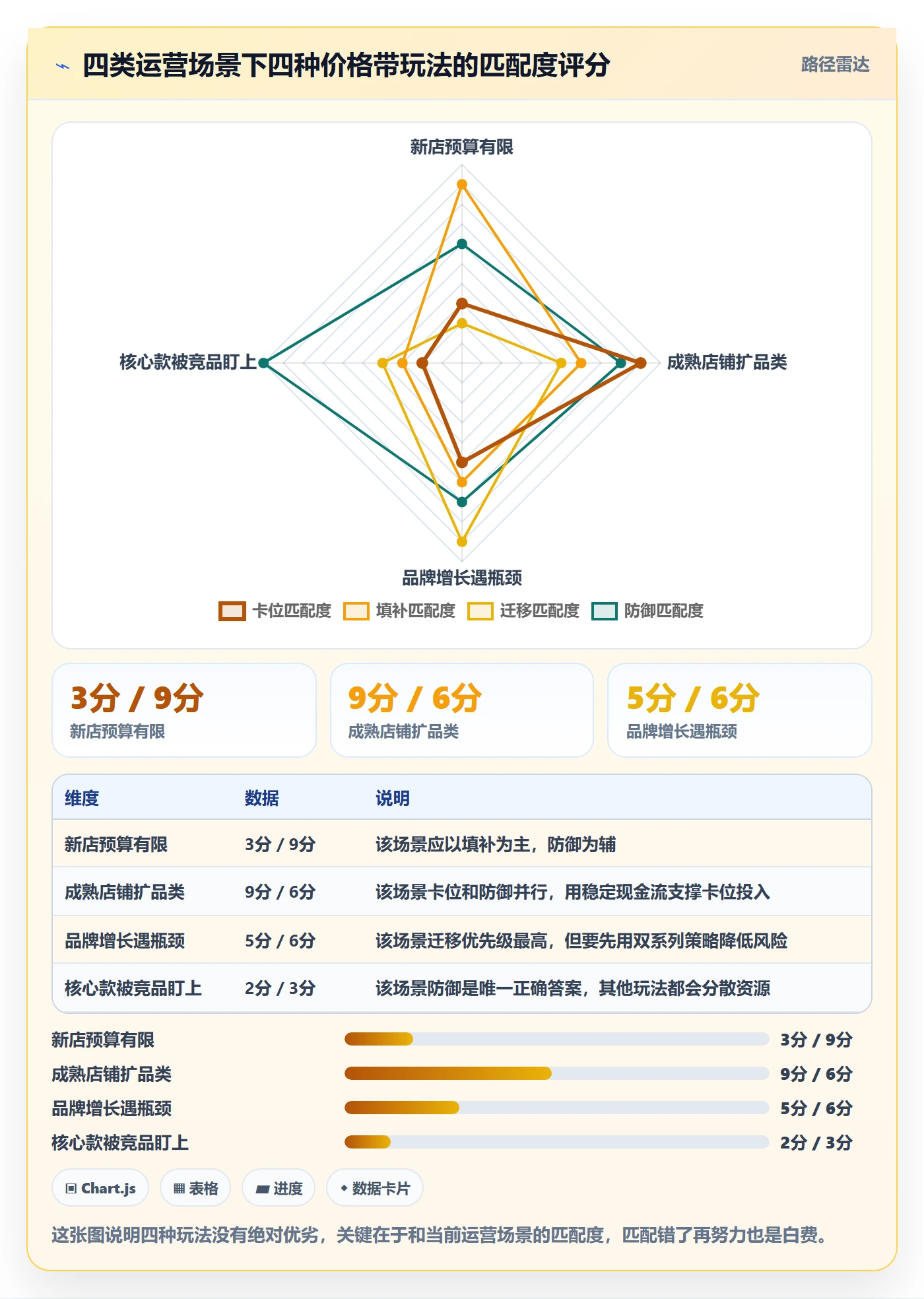 商品分析操作手册：价格带对应的进阶玩法步骤