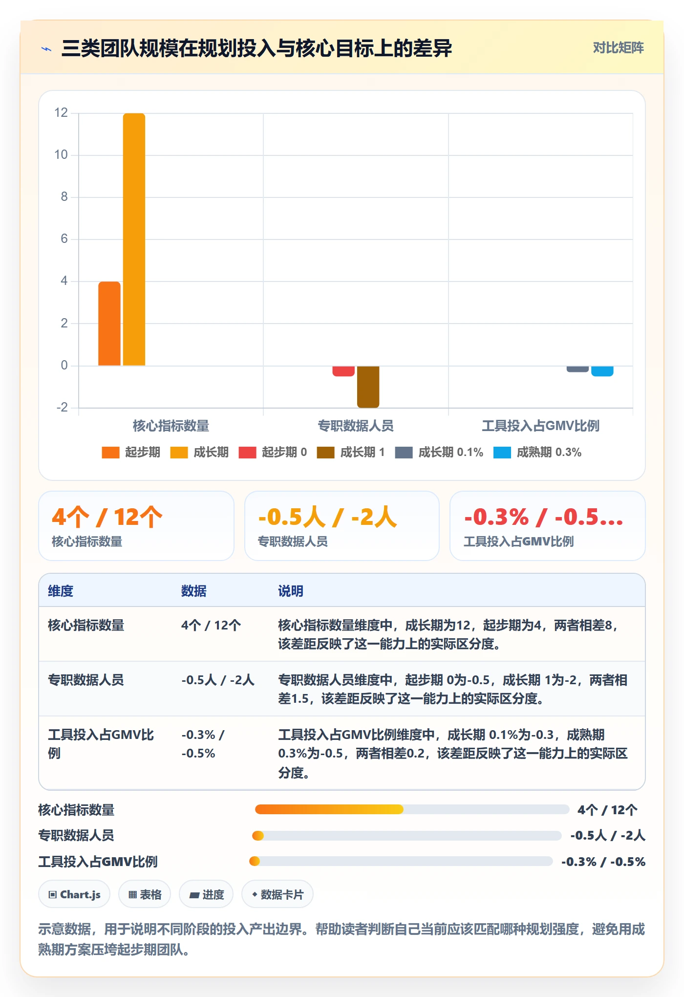 外贸数据分析平台规划方法：国家市场与多店经营如何衔接