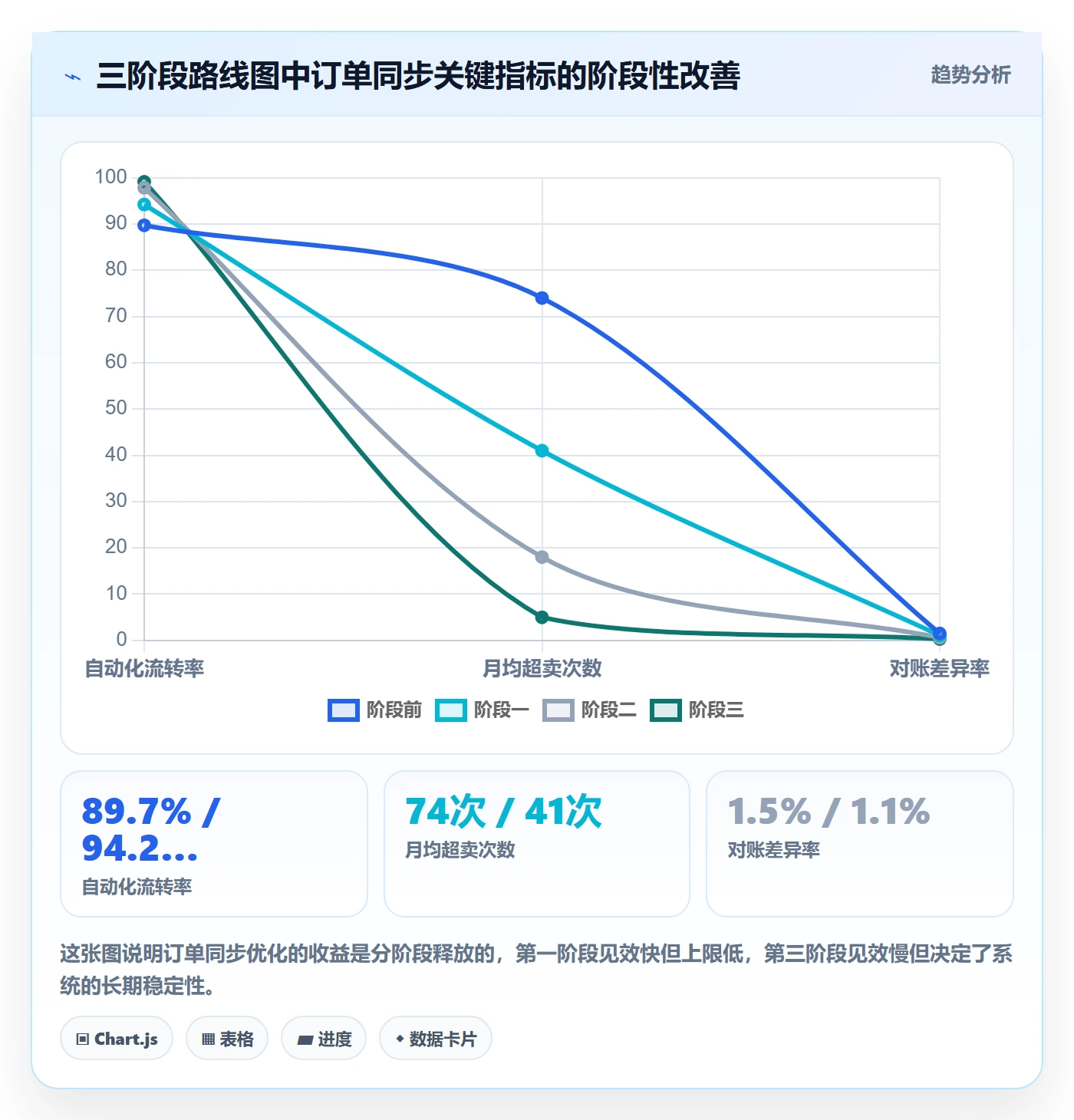 erp跨境电商怎么优化？先从订单同步的流程设计入手