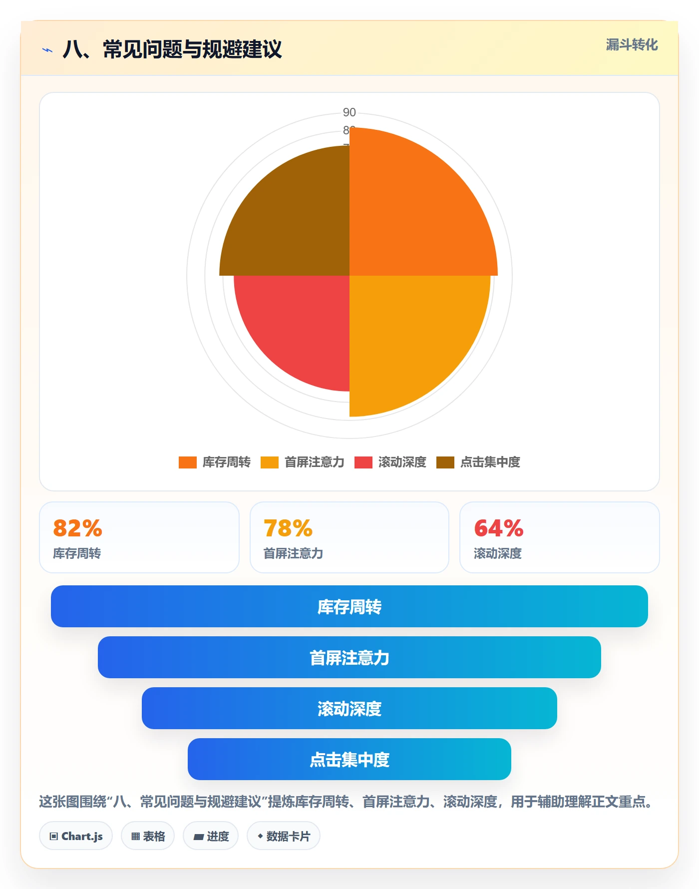 八、常见问题与规避建议
