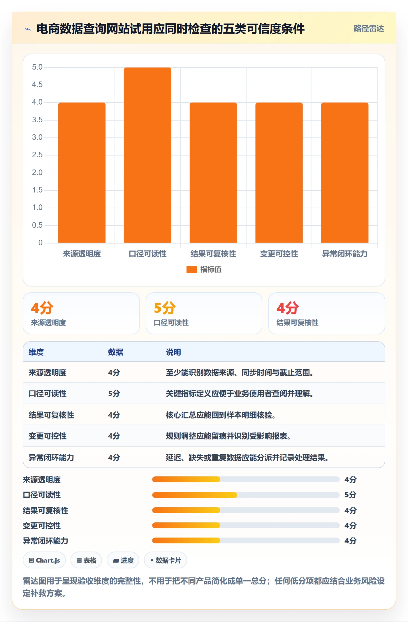 电商数据查询网站能力清单：团队协同需要覆盖哪些数据口径事项