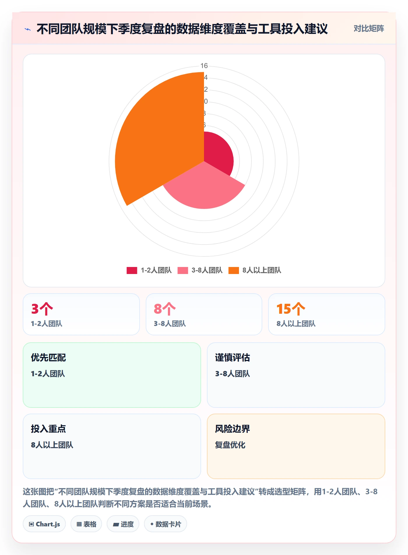 erp跨境电商操作手册：多平台刊登对应的季度复盘步骤