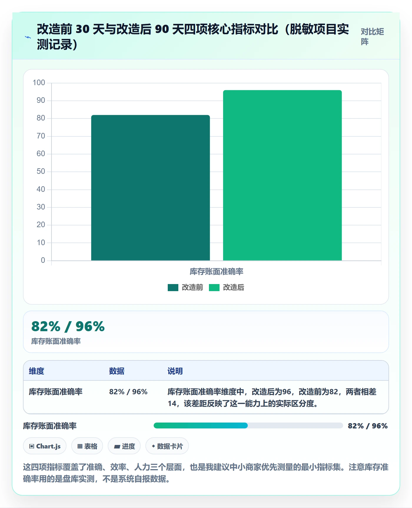 erp跨境电商改造重点:从系统实施推进中小商家