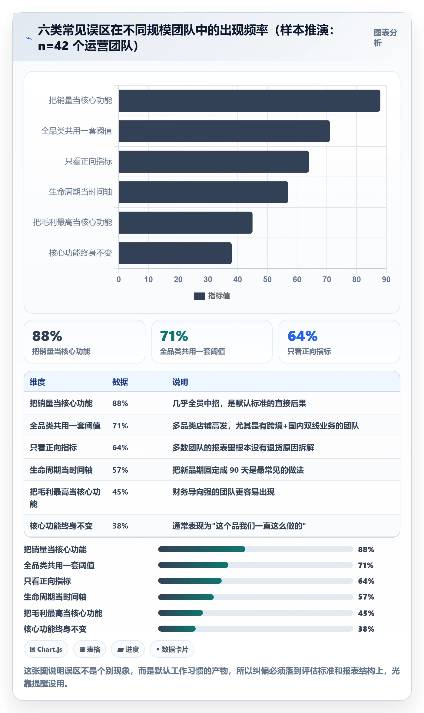 商品分析选择标准：生命周期维度如何评估核心功能