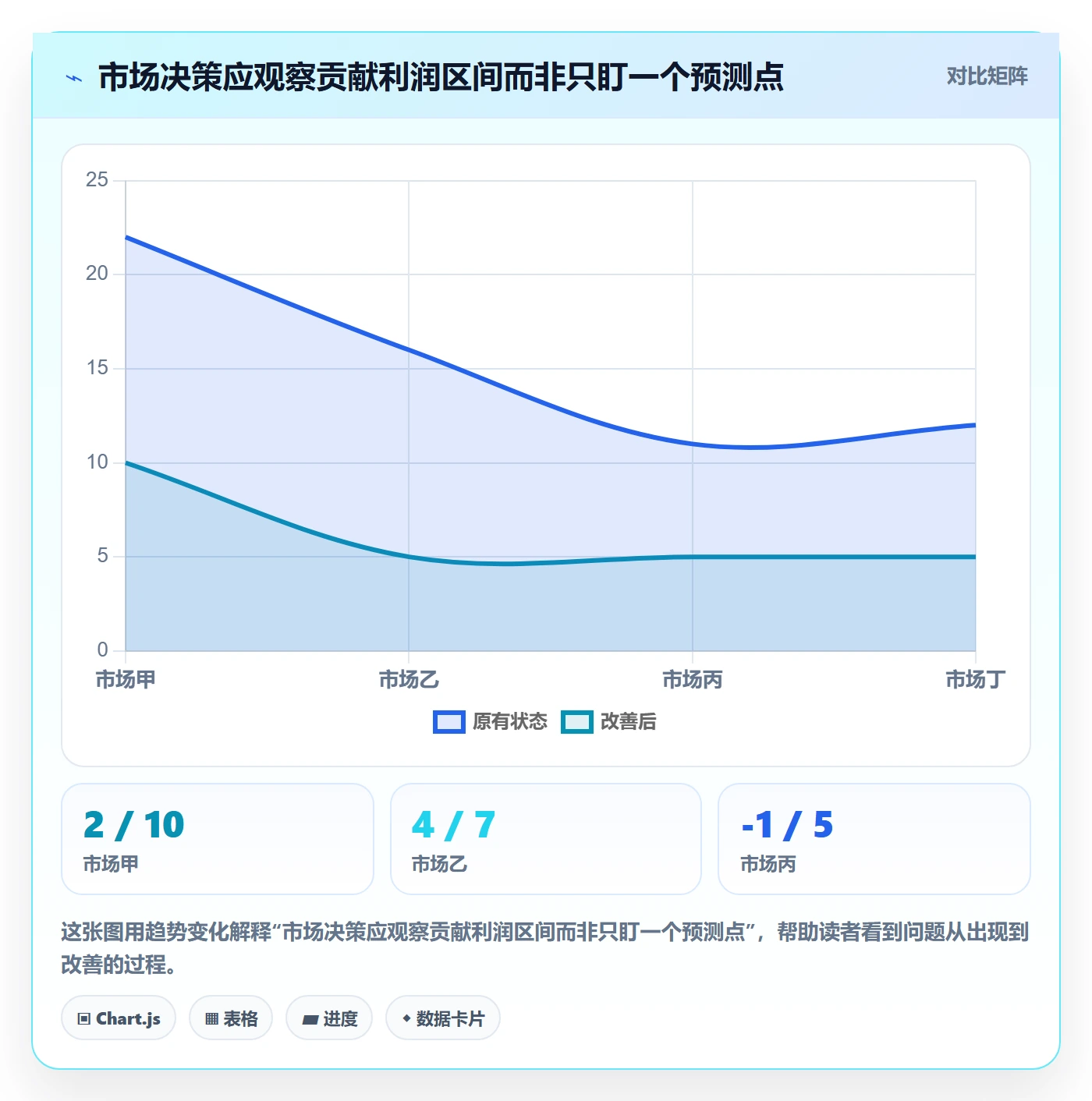 跨境电商管理要点：市场选择的精细化运营如何设计