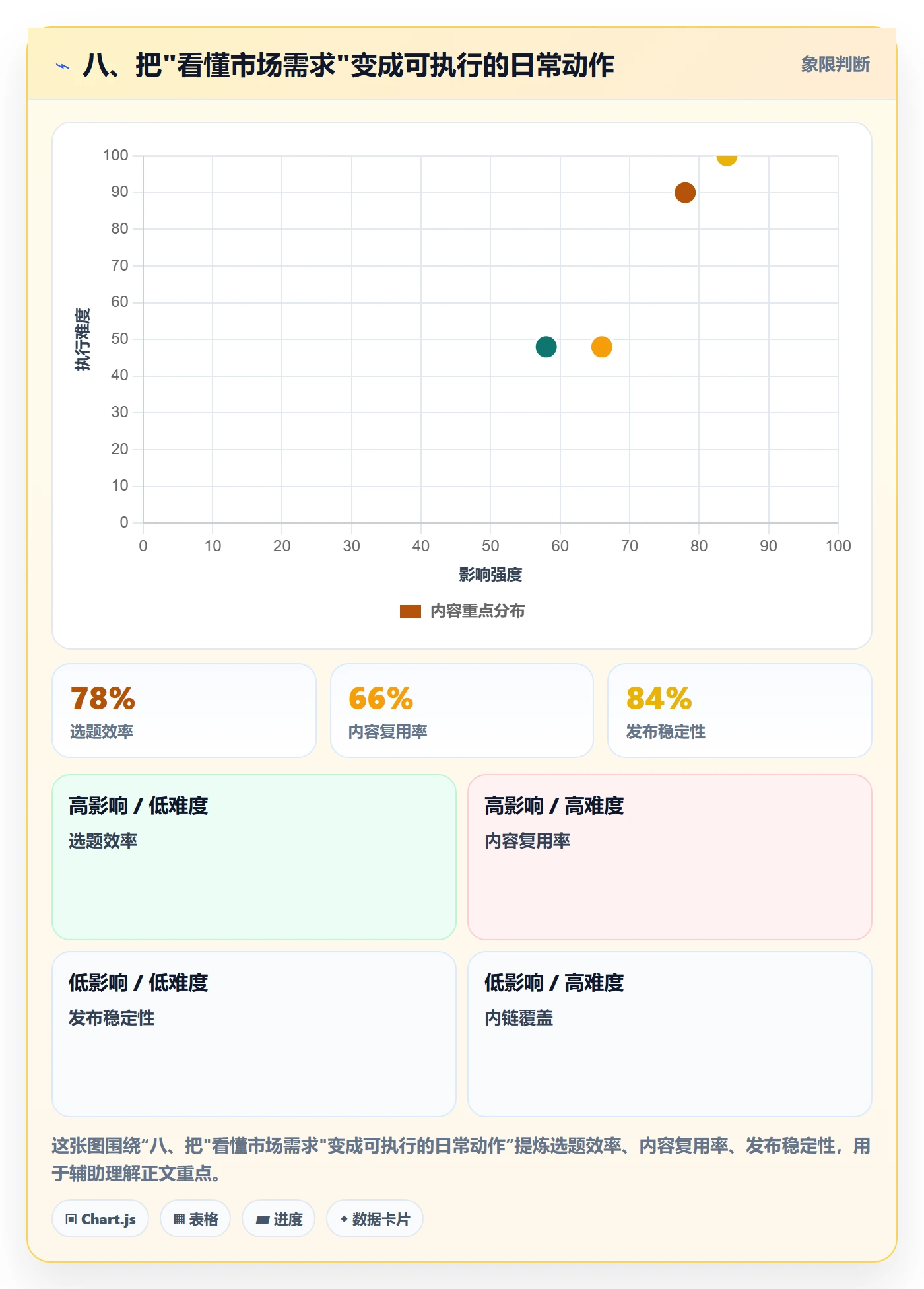 八、把"看懂市场需求"变成可执行的日常动作