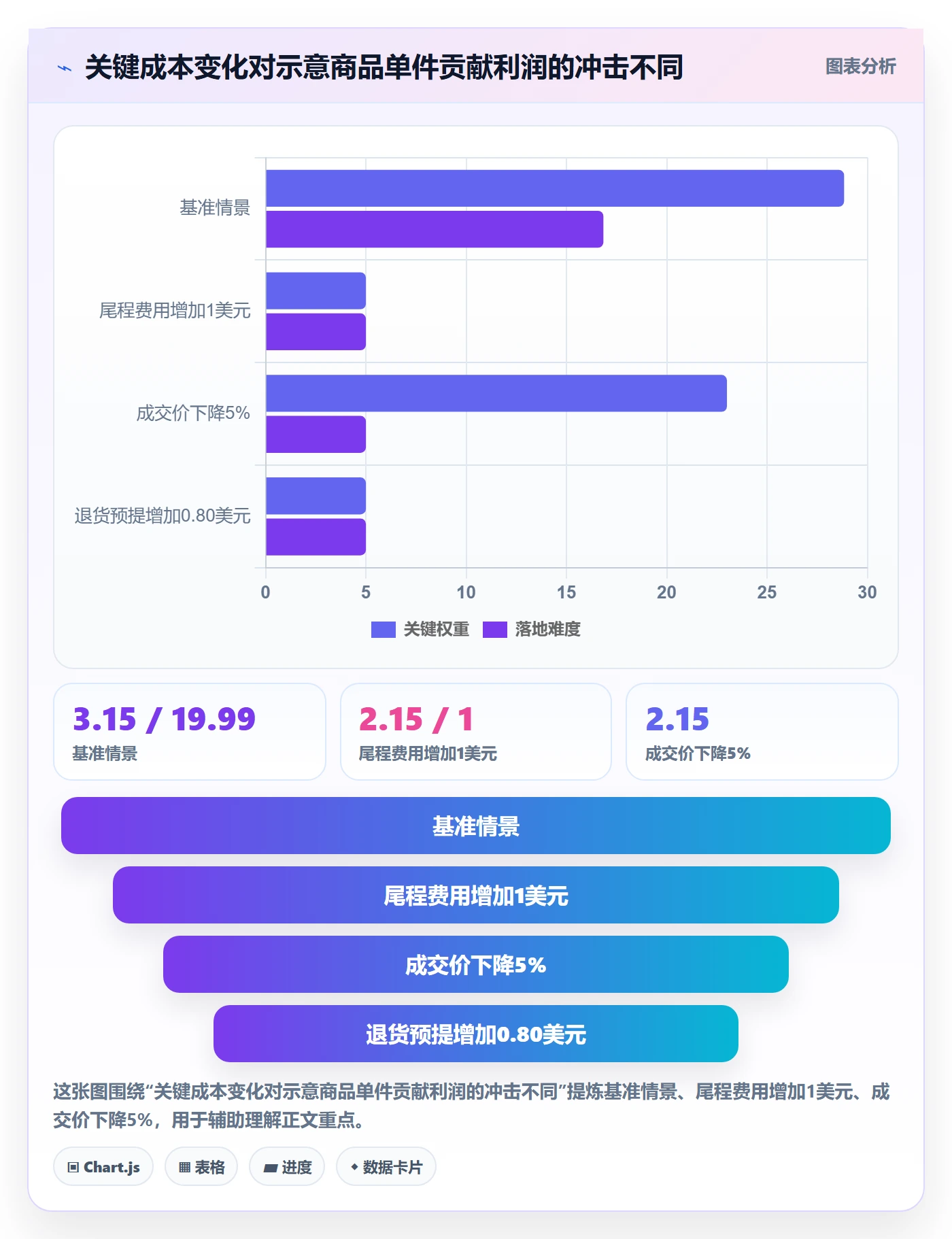 temu决策指南：用定价策略判断半托管模式方案